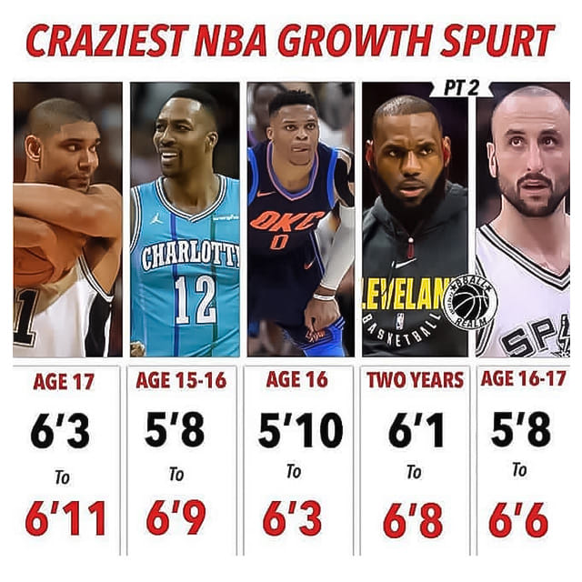11 NBA players with the craziest growth spurts