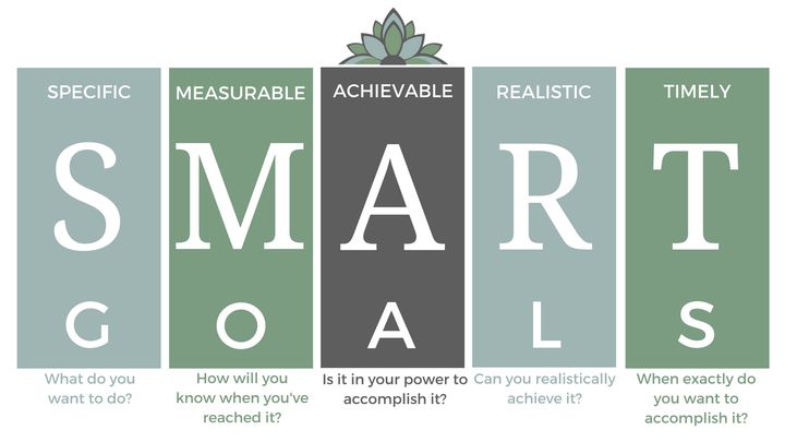 Smart Goals | A Different Approach